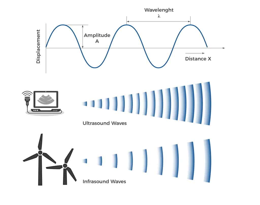 what is sound wave