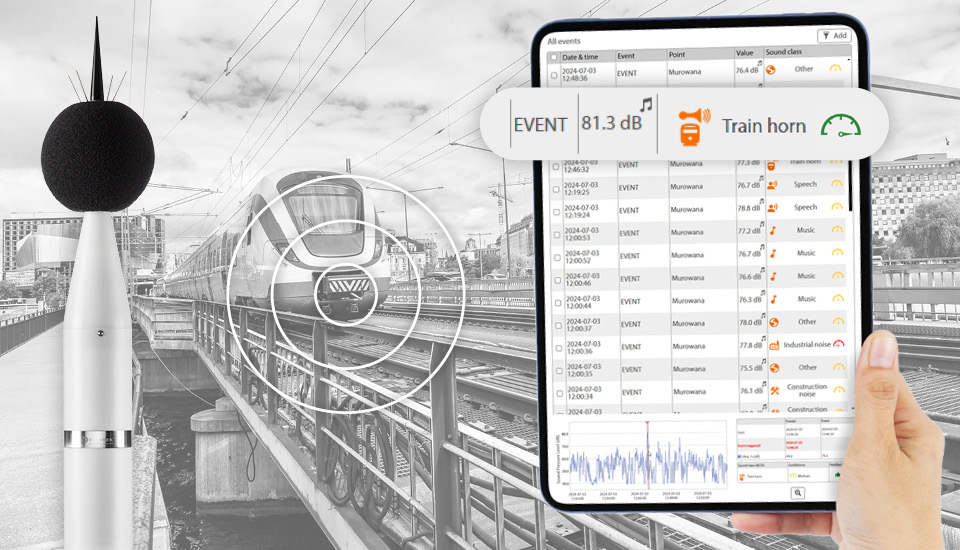 Environmental Noise SvanNET AI can classify sound sources into 28 distinct categories SVANTEK