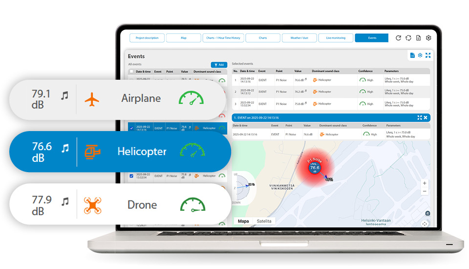 SvanNET AI Noise Sources Identification Accurately identifies and categorizes noise sources in real-time SVANTEK
