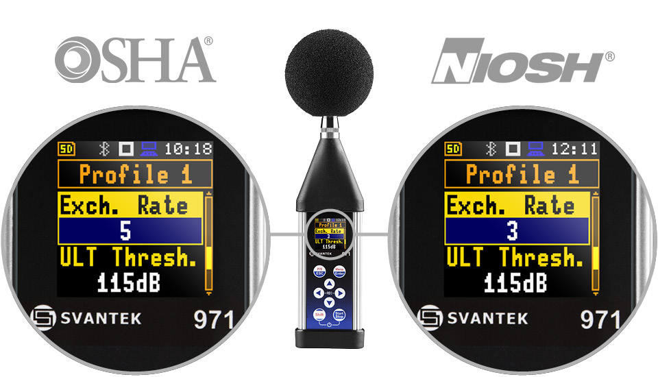 Exchange Rate: 3dB vs. 5dB Supervisor software SV104A Personal Noise Dosimeter SVANTEK sound and vibration OSHA (5 dB) A standard 4-hour half-shift at 90 dBA is fully compliant, as 90 dBA is permitted for up to 8 hours. NIOSH (3 dB) Under this health standard, at 90 dBA, the allowable exposure time drops to approximately 2.5 hours (specifically, 91 dBA is 2 hours and 88 dBA is 4 hours).